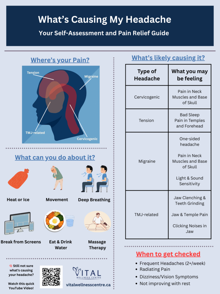 "Headache self-assessment infographic showing common headache locations, likely causes like tension, TMJ, or posture, and suggested at-home remedies."